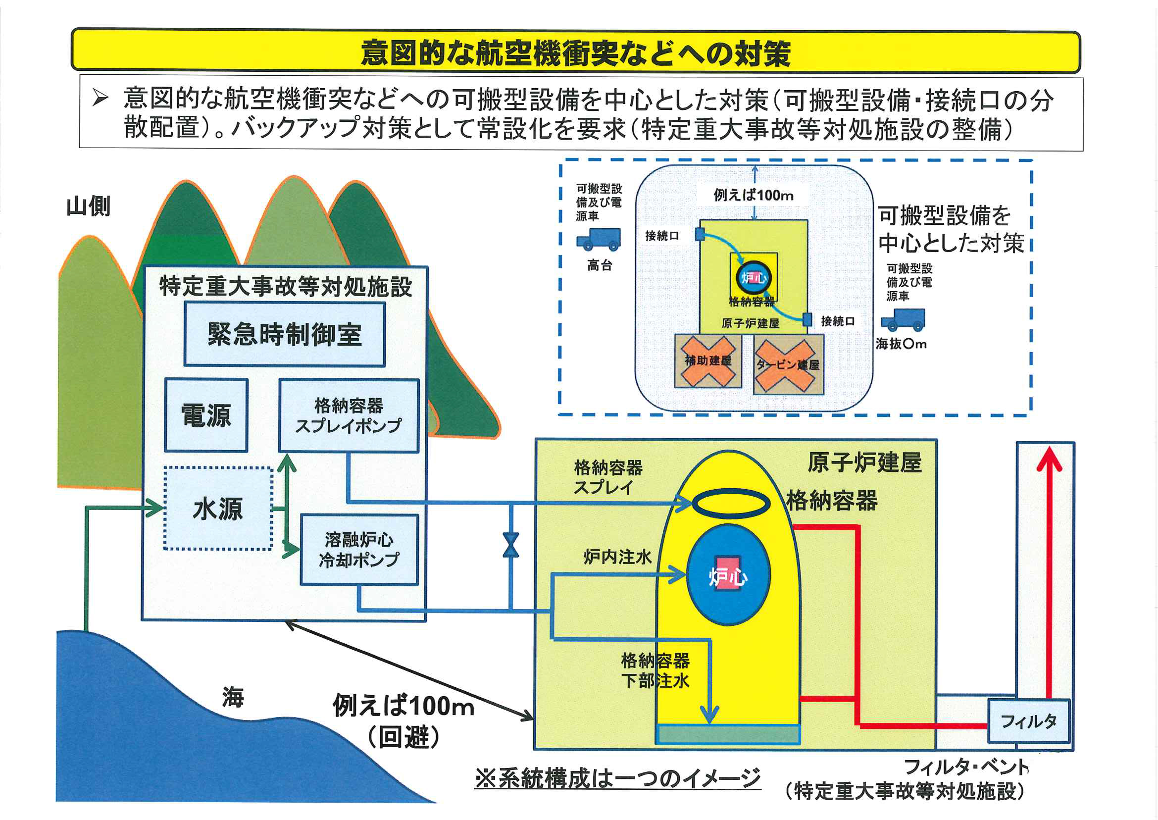 川内１号機のテロなどに備えた特重施設の工事計画が了承、新規制基準で