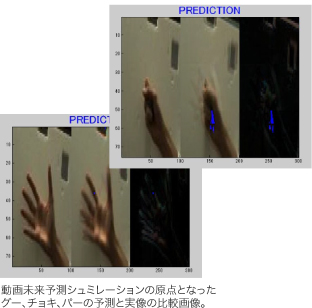 動画未来予測シュミレーションの原点となった グー、チョキ、パーの予測と実像の比較画像。