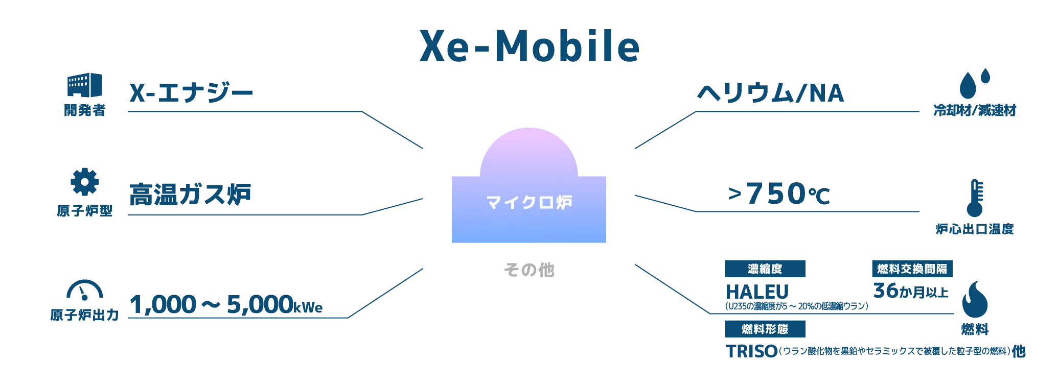 Xe-Mobile