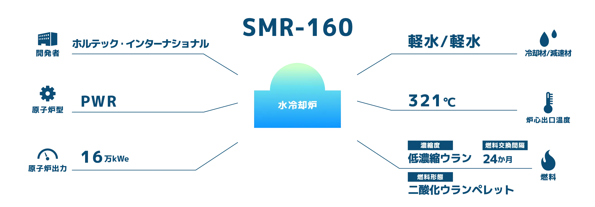 SMR-160